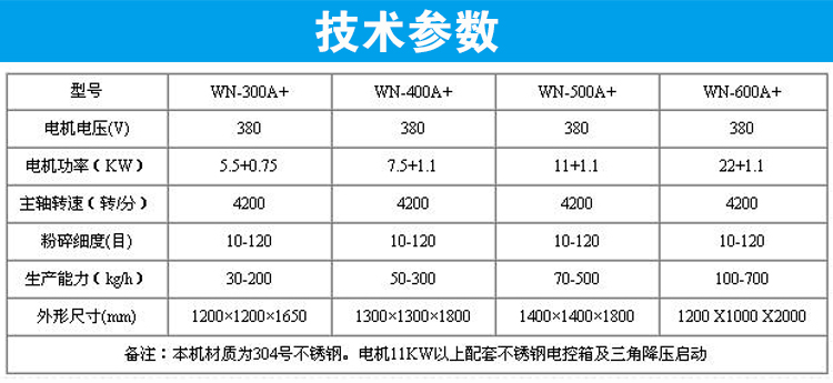 不銹鋼除塵粉碎機(jī)3.jpg